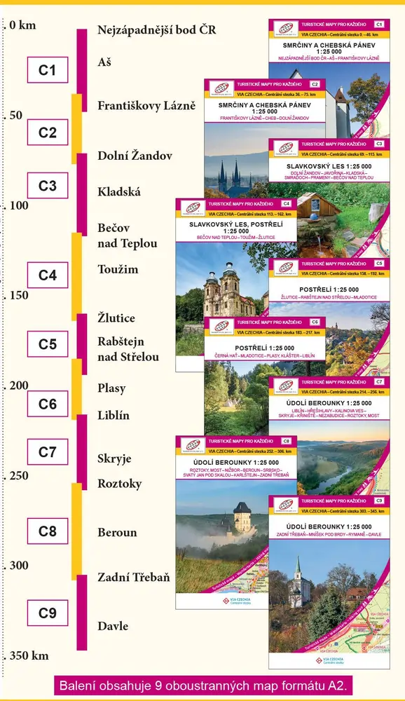 Zentralweg_Etappen Zentralweg_Etappen